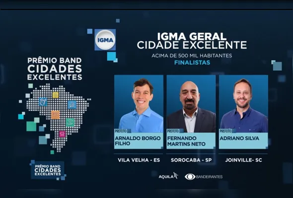 Imagem ilustrativa da imagem Vila Velha é finalista em etapa nacional do Prêmio Band Cidades Excelentes