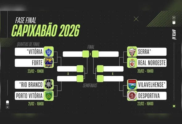 Confrontos e chaveamento das quartas de final definidos