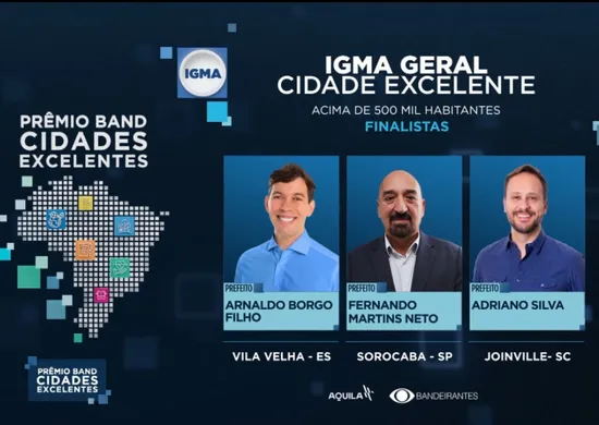 Imagem ilustrativa da imagem Vila Velha é finalista em etapa nacional do Prêmio Band Cidades Excelentes