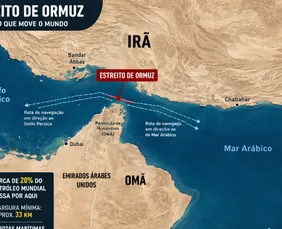 Imagem ilustrativa da imagem Ormuz: palco da tensão mundial tem a distância entre Recife e Caruaru