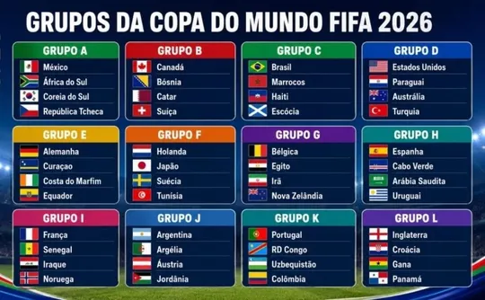 Imagem ilustrativa da imagem Quais os grupos da Copa do Mundo? Confira as 12 chaves do torneio