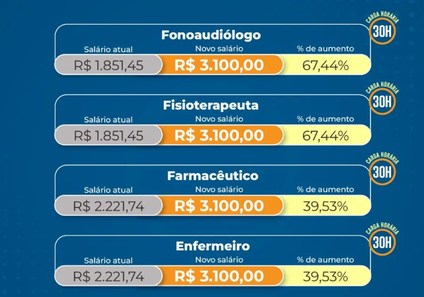 Plano de cargos vai aumentar salários de servidores de Cariacica em até 192%