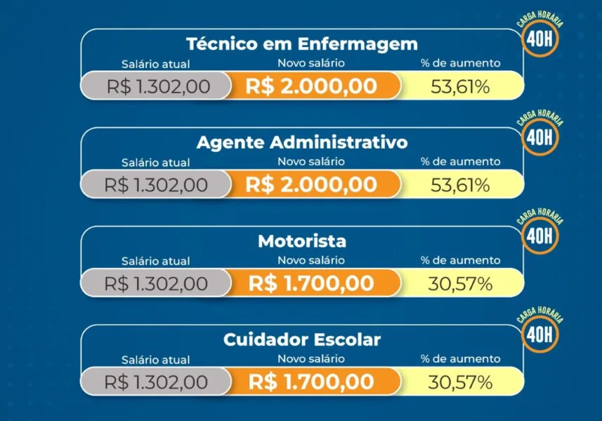 Plano de cargos vai aumentar salários de servidores de Cariacica em até 192%