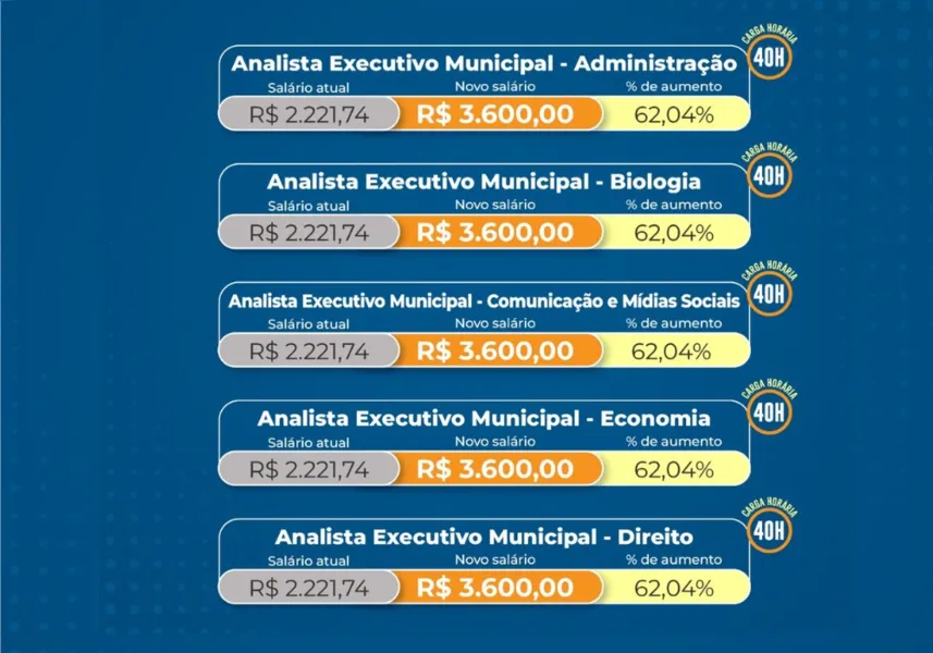 Plano de cargos vai aumentar salários de servidores de Cariacica em até 192%