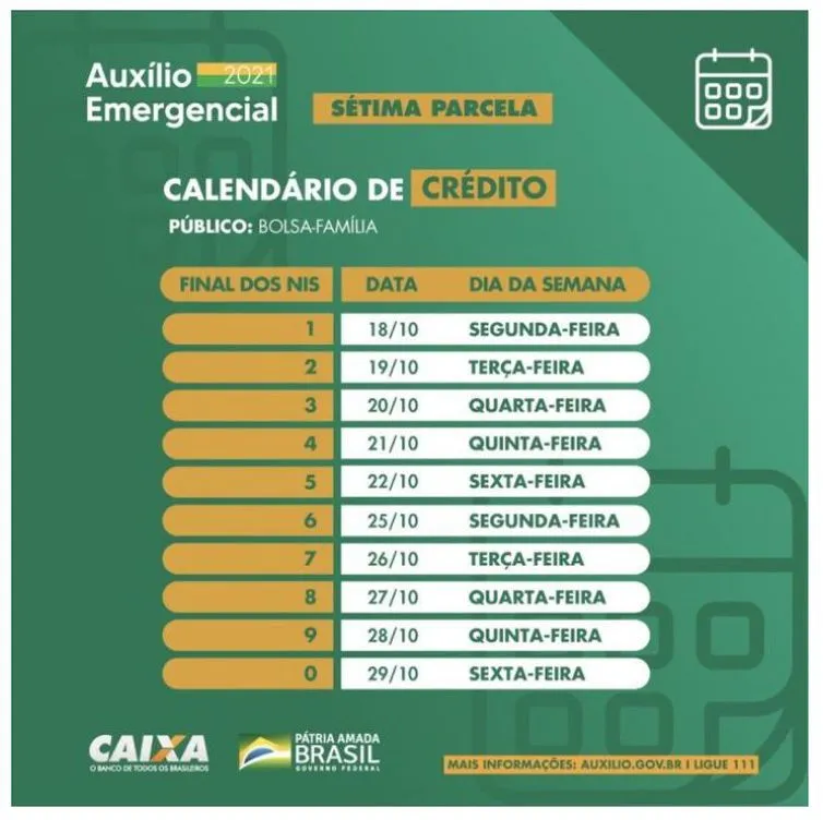 Imagem ilustrativa da imagem Caixa paga neste sábado auxílio emergencial a nascidos em abril e maio