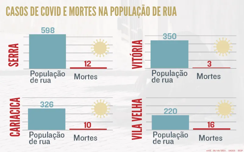 Imagem ilustrativa da imagem O sofrimento de uma população invisível na pandemia