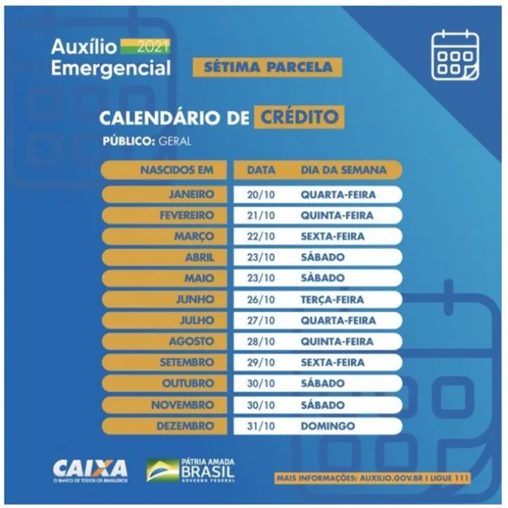 Imagem ilustrativa da imagem Caixa paga neste sábado auxílio emergencial a nascidos em abril e maio