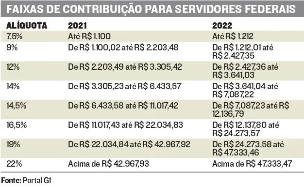 Imagem ilustrativa da imagem Confira os novos valores do INSS