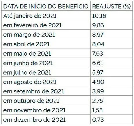 Imagem ilustrativa da imagem INSS começa a pagar aumento para quem ganha mais de um salário mínimo