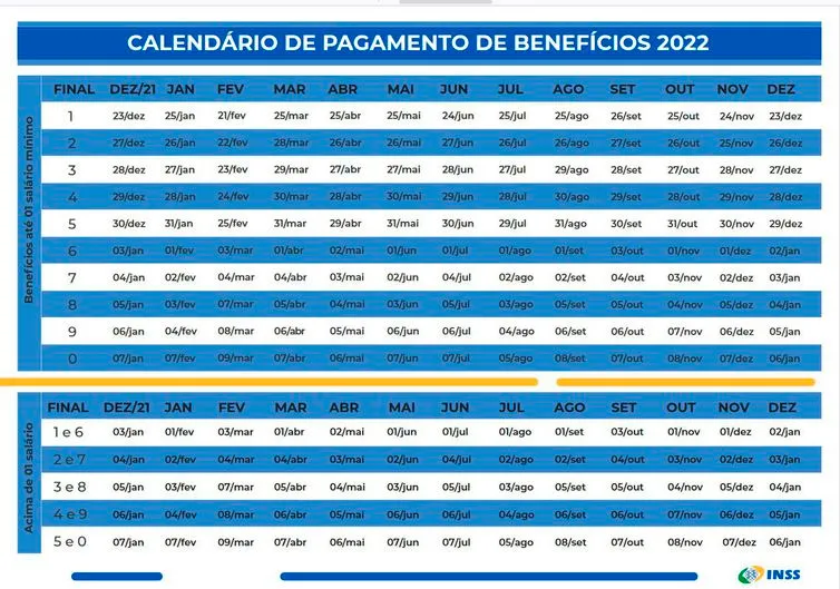 Imagem ilustrativa da imagem INSS começa a pagar aumento para quem ganha mais de um salário mínimo