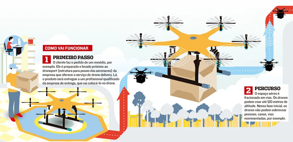 Imagem ilustrativa da imagem Drones vão fazer entrega de produtos no Espírito Santo