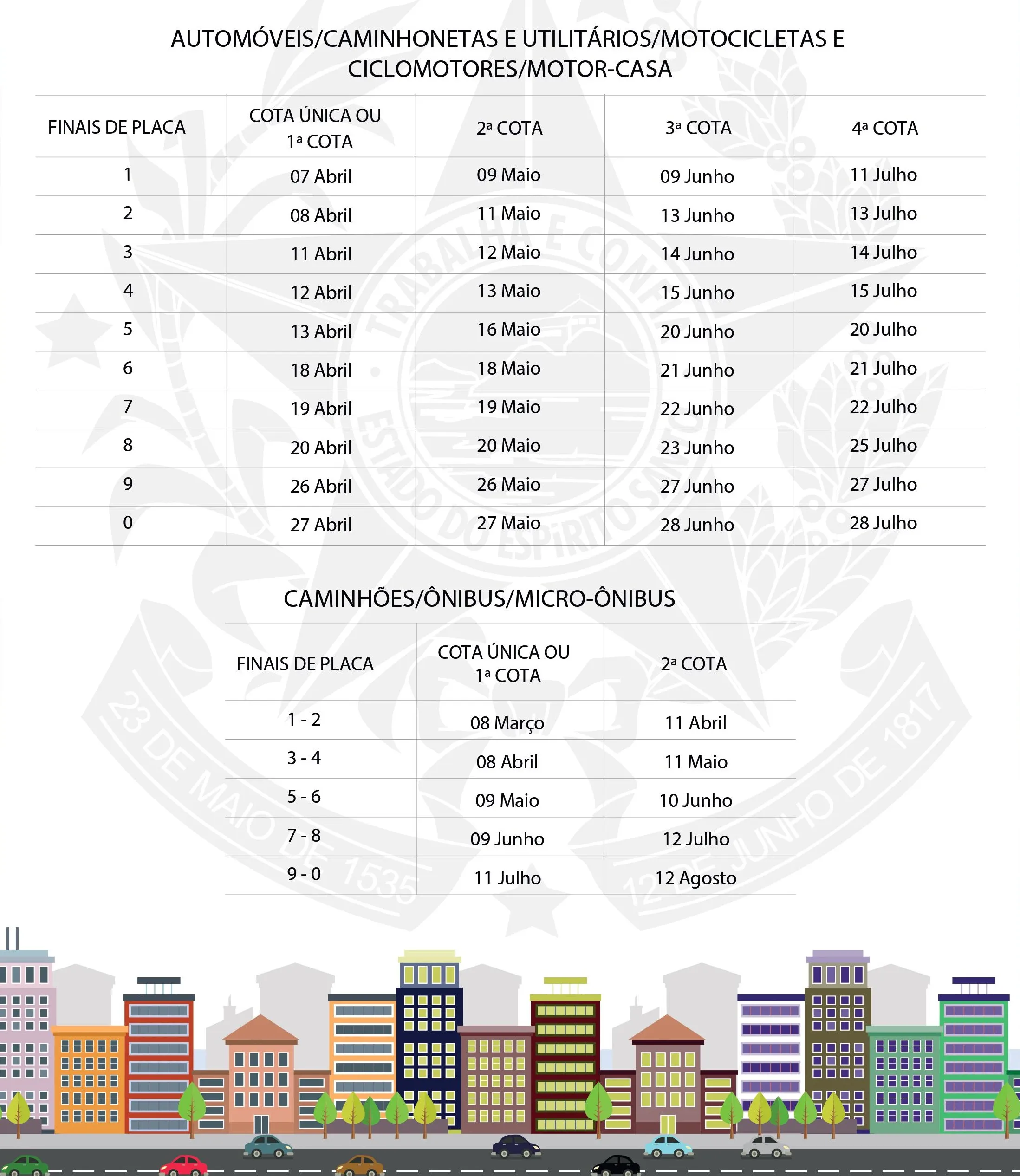 Imagem ilustrativa da imagem Calendário de pagamento do IPVA 2022 começa nesta terça. Veja as datas