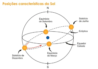Imagem ilustrativa da imagem Outono tem hora certa para começar neste domingo. Confira