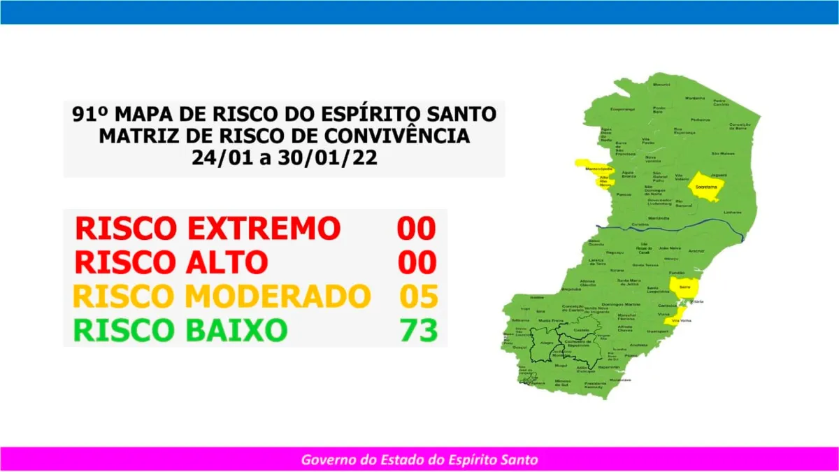 Imagem ilustrativa da imagem Mapa de Risco: Vila Velha e Serra voltam ao risco moderado