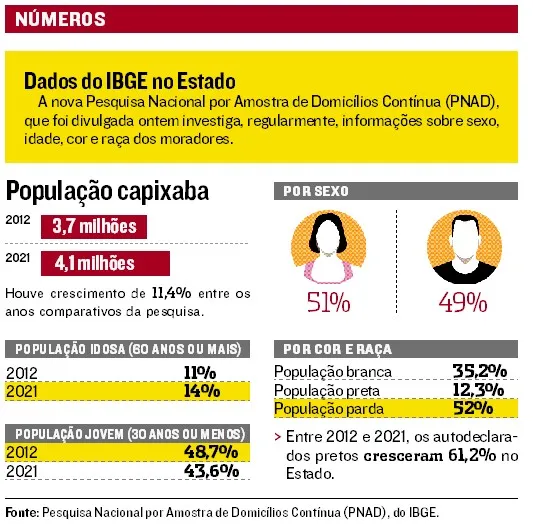 Imagem ilustrativa da imagem Espírito Santo já tem 574 mil idosos