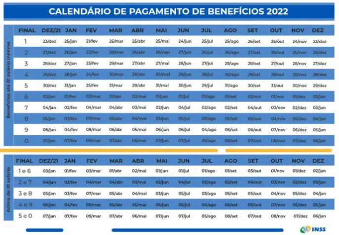 Calendário de pagamento de benefícios do INSS em 2022