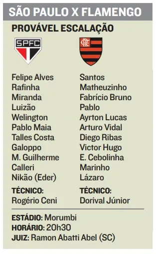 Imagem ilustrativa da imagem Com Vidal e Cebolinha, Flamengo coloca "reservas" em campo contra o São Paulo