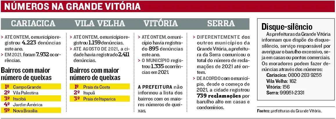 Imagem ilustrativa da imagem Justiça manda moradora reduzir barulho em apartamento na Serra