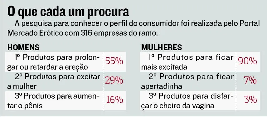 Imagem ilustrativa da imagem Mercado erótico cresce e Estado tem 600 sex shops