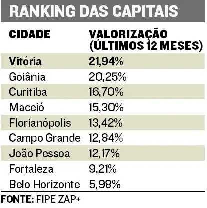 Imagem ilustrativa da imagem Bairros que são destaque em Vitória