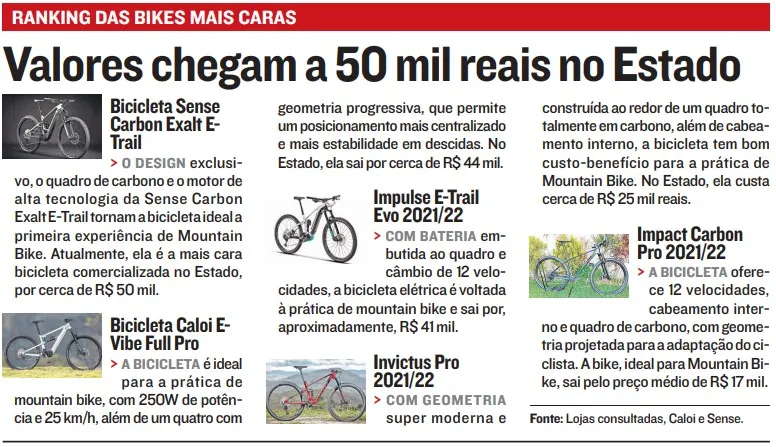 Imagem ilustrativa da imagem 887 mil usam bicicletas para trabalho e lazer no ES