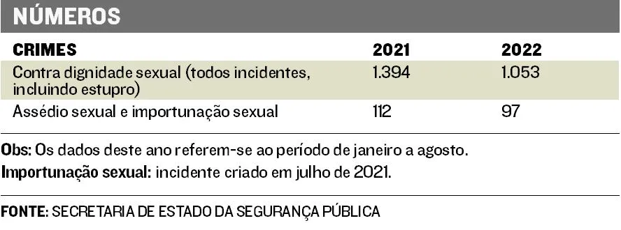 Imagem ilustrativa da imagem Pesquisa aponta conflitos após fim de relacionamentos