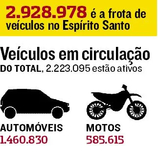 Imagem ilustrativa da imagem Seguro fica até mil reais mais caro e faltam peças para carros