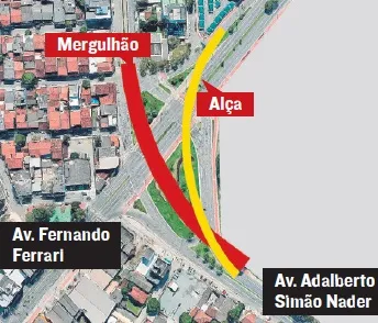 Imagem ilustrativa da imagem Reta da Penha e Dante Michelini vão ter mergulhões