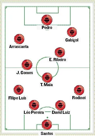 Imagem ilustrativa da imagem Dorival confirma Fla com força máxima para a final da Libertadores