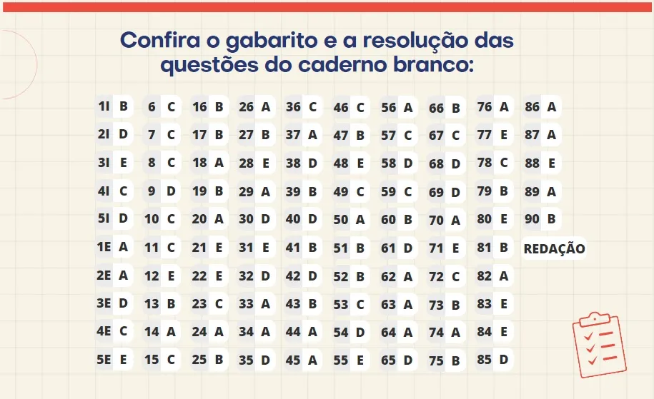 Imagem ilustrativa da imagem Confira o gabarito extraoficial da prova do Enem 2022