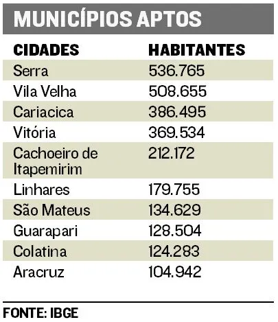 Imagem ilustrativa da imagem Dez cidades do Estado estão aptas a receber sinal de internet 5G