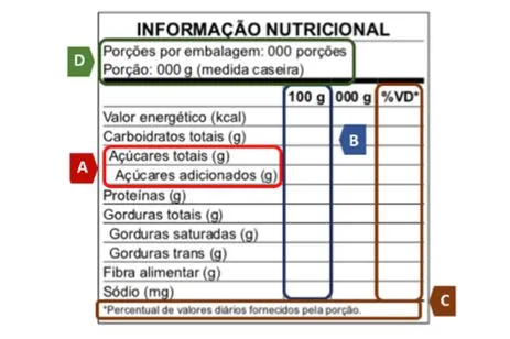 Imagem ilustrativa da imagem Novas regras para rótulos de alimentos valem a partir de hoje