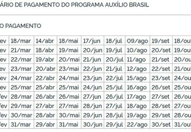 Tabela pagamento Auxílio Brasil