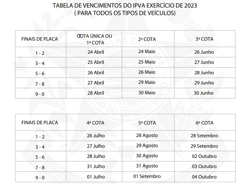 Imagem ilustrativa da imagem ES divulga o calendário para pagamento e valores do IPVA 2023. Veja as datas