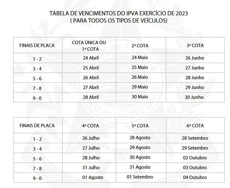 Imagem ilustrativa da imagem IPVA: confira o calendário de pagamento no Espírito Santo