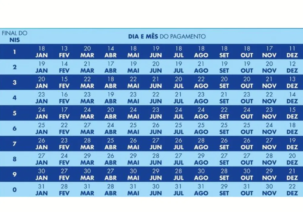 Imagem ilustrativa da imagem Caixa paga novo Bolsa Família a beneficiários com NIS de final 7