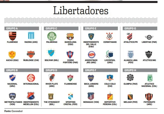 Imagem ilustrativa da imagem Corinthians vai pegar Del Valle, Argentinos Juniors e Liverpool na Libertadores