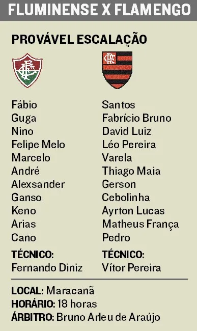 Imagem ilustrativa da imagem Decisão do Carioca: final de convictos