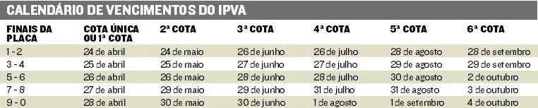 Imagem ilustrativa da imagem 379 mil veículos estão com IPVA vencido no ES