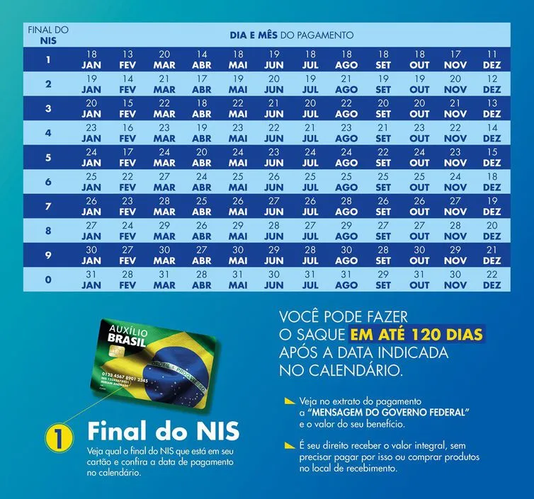 Imagem ilustrativa da imagem Confira o calendário de pagamentos do Auxílio Brasil para 2023