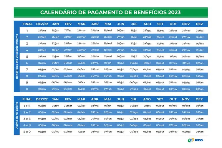 Imagem ilustrativa da imagem Veja o calendário de pagamentos para aposentados e pensionistas do INSS
