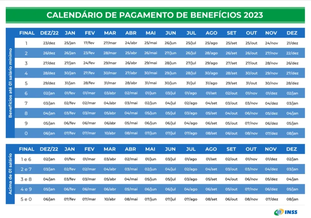 Imagem ilustrativa da imagem Veja o calendário de pagamentos para aposentados e pensionistas do INSS em 2023