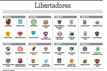 Imagem ilustrativa da imagem Corinthians vai pegar Del Valle, Argentinos Juniors e Liverpool na Libertadores