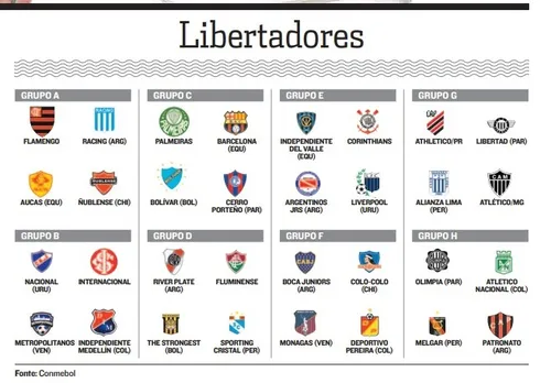 
          Imagem ilustrativa da imagem Corinthians vai pegar Del Valle, Argentinos Juniors e Liverpool na Libertadores
          
