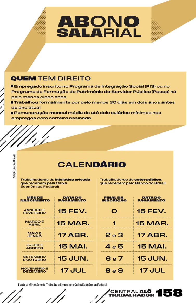 Imagem ilustrativa da imagem Caixa libera abono salarial para nascidos em setembro e outubro. Veja calendário