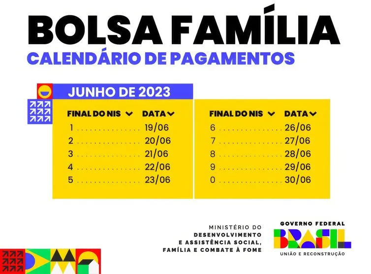 Imagem ilustrativa da imagem Caixa paga Bolsa Família com novo adicional de R$ 50 a NIS de final 3
