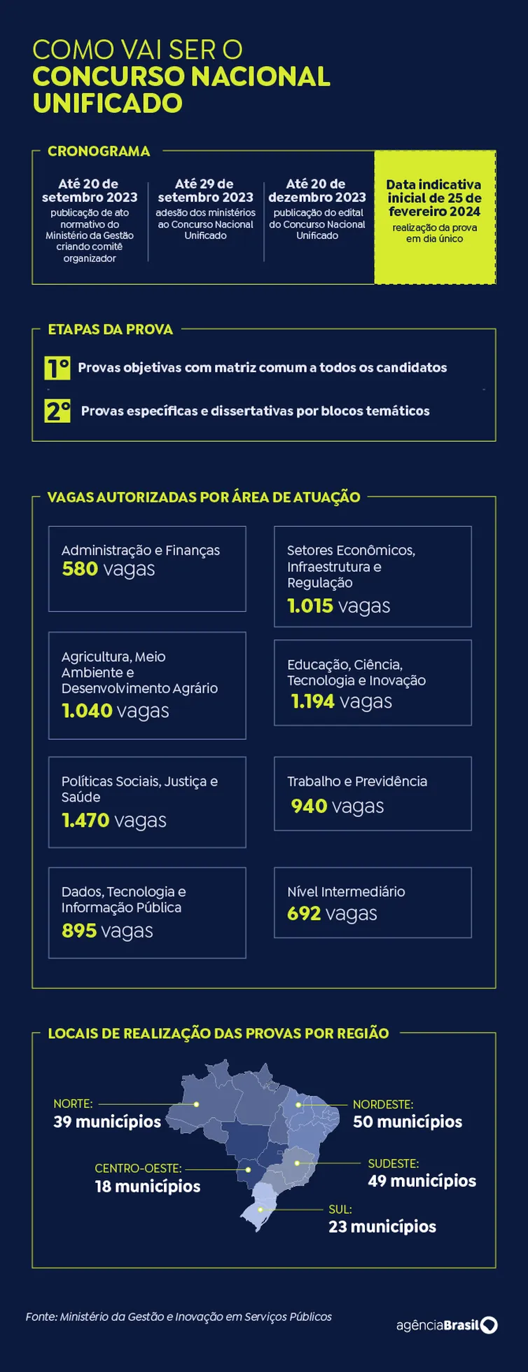 Imagem ilustrativa da imagem Saiba como será o concurso unificado para o serviço público federal