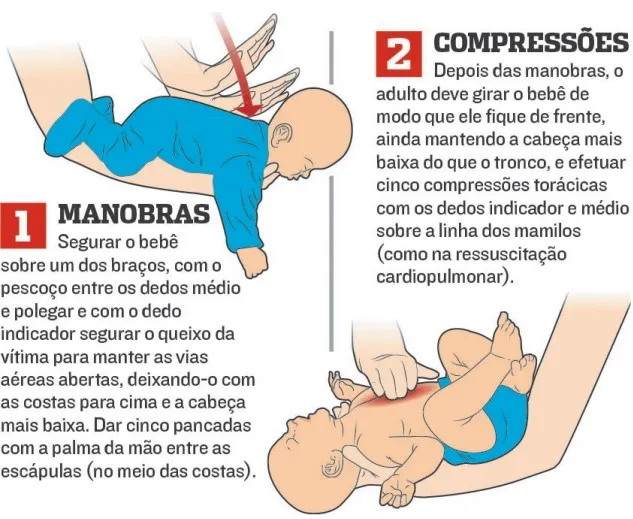 Bombeiros ensinam manobra para casos de bebê engasgado | Tribuna Online | Seu portal de Notícias