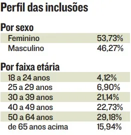 Imagem ilustrativa da imagem Dívidas batem recorde e 866 pessoas no ES vão parar todo dia no SPC