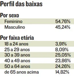 Imagem ilustrativa da imagem Dívidas batem recorde e 866 pessoas no ES vão parar todo dia no SPC